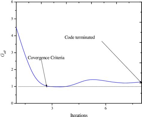 A NEW, ITERATIVE, SYNCHRONOUS-RESPONSE ALGORITHM FOR …