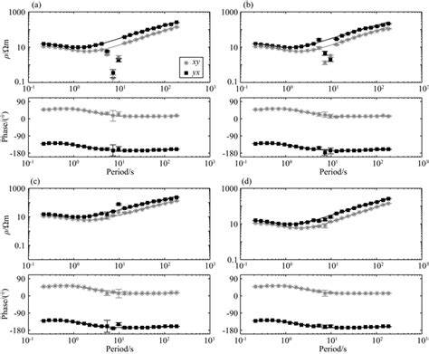 A noise suppression method of marine magnetotelluric data using K … - raincitystudios.com