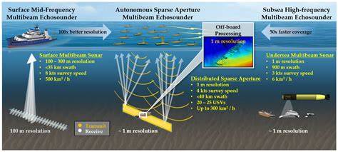 A novel and efficient underwater magnetically-controlled plasma … - raincitystudios.com