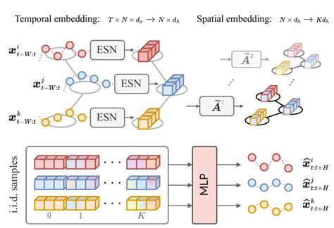 A Novel Multi-scale Spatiotemporal Graph Neural Network for Epidemic ... - wintechmobiles.com