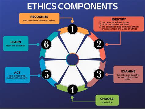 A Need to Know: An Ethical Decision-Making Model …