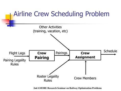 A Network Model for Airline Cabin Crew Scheduling