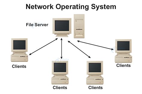 A Network Operating System