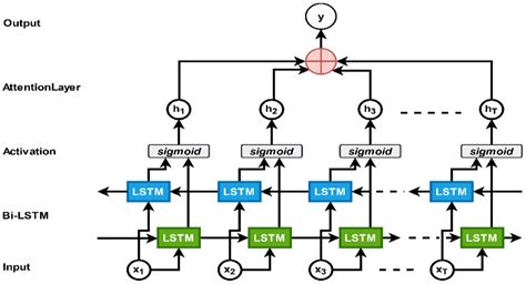 A New Attention-Based LSTM for Image Captioning