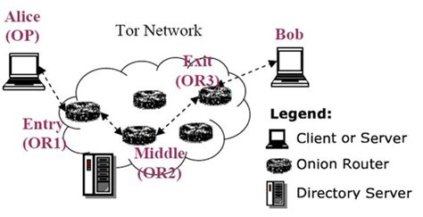 A New Cell Counting Based Attack Against Tor