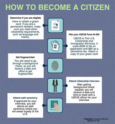 A New Citizen