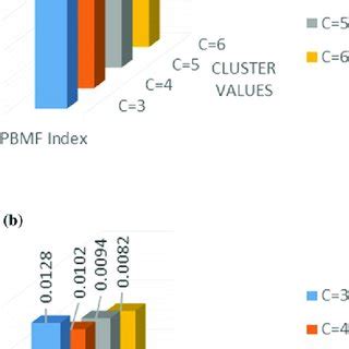 A New Cluster Validity Index FCM