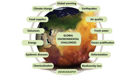 A New Earth The Environmental Challenge