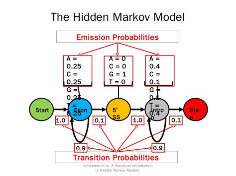 A New Formulation of Coupled Hidden Markov Models