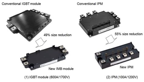 A New IGBT Module with Insulated Metal Baseplate(IMB) and …