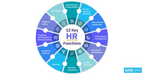 A New Madate for Hr Function