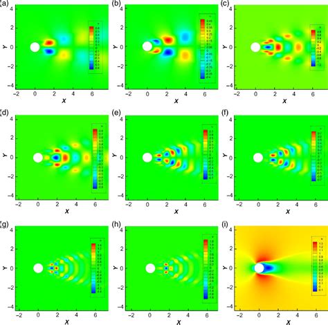 A New Method Development in Time Domain Aeroelastic Vibration