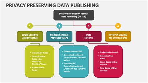 A New Method for Preserving Privacy in Data Publishing