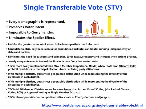 A New Method of the Single Transferable Vote