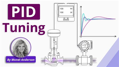 A New Pid Controller Auto tuning Method
