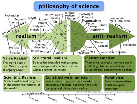 A New Program for the Philosophy of Science