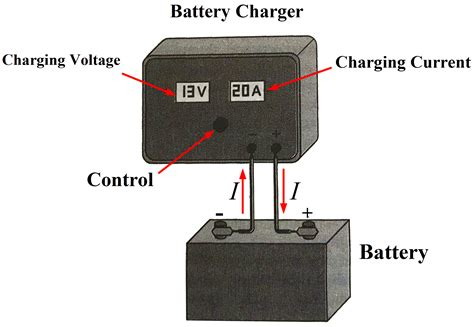 A New Pulse Charging Methodology for Lead Acid Batteries
