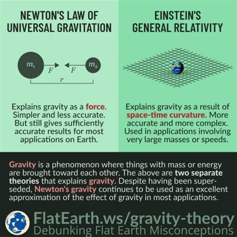 A New Theory of Gravitation Larson Dewey B