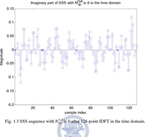 A New Timing Synchronization Algorithm in Cell Search for 3GPP …