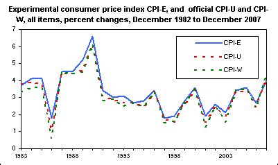 A Note On Using An Experimental CPI E For Older Americans