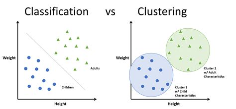 A Novel Approach in Clustering via Rough Set