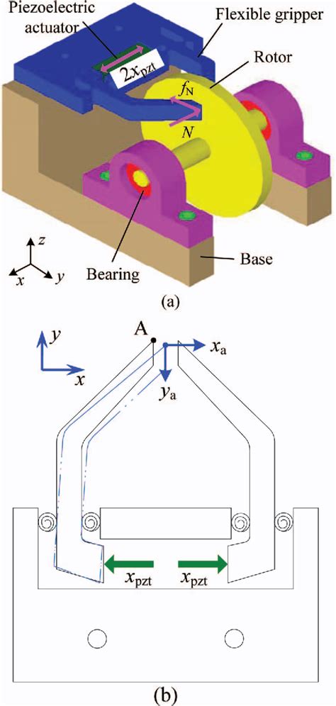 A Novel Rotary Actuator Driven by Only One Piezoelectric Actuator