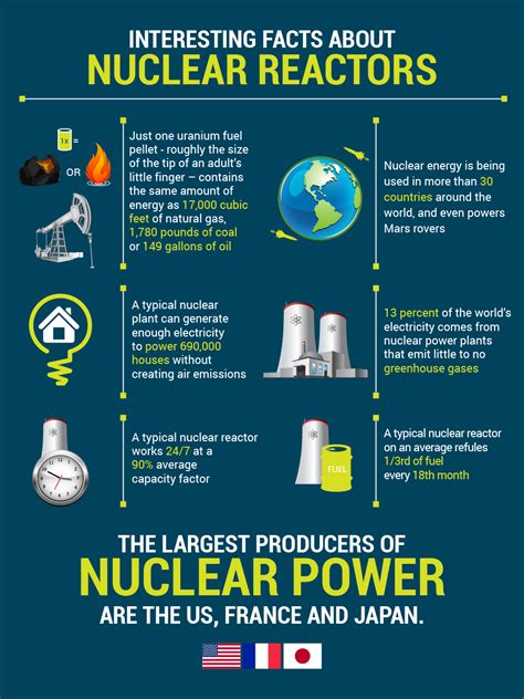 A Nuclear Power