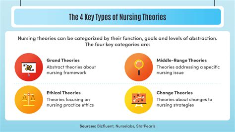 A Nursing Theory