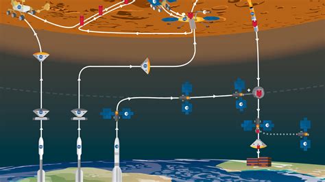 A practical approach to the Mars Sample Return mission - wintechmobiles.com