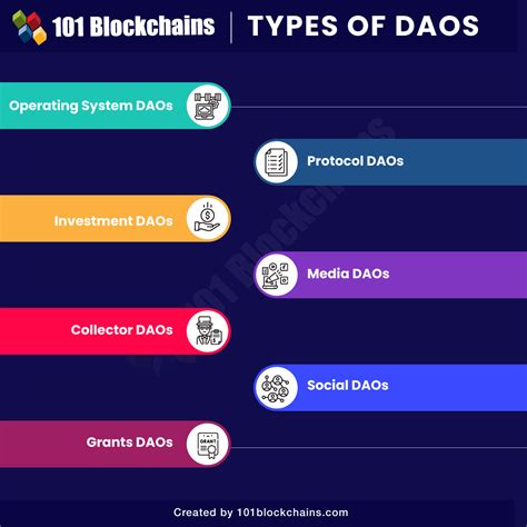A Primer on DAOs - coolestguyplanet.net