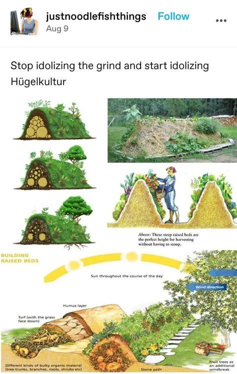 A Primer On Hugelkultur - The Sovereign Homestead - raincitystudios.com