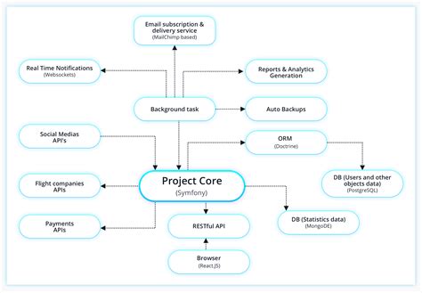 A PROJECT ON ONLINE TICKET BOOKING SYSTEM(1) PDF - Scribd