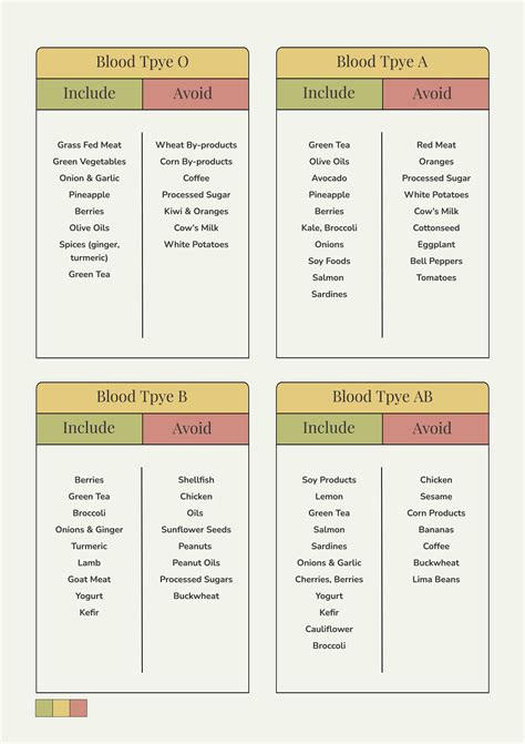 2024 A Positive Blood Type Diet: Harnessing the Power of Food to Heal-marketplaceplus.shop