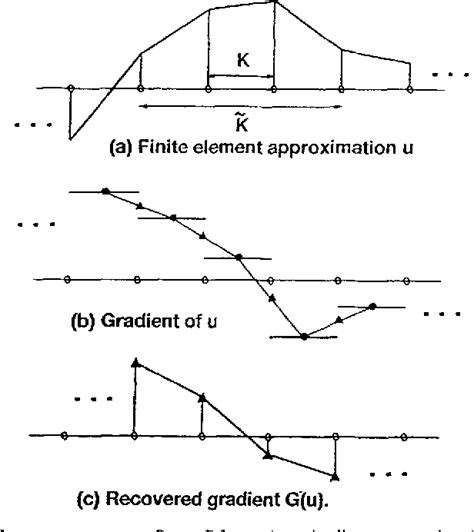 A Posteriori Error Estimation Techniques in Practical Finite Element Analysis