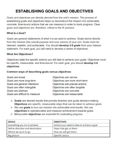 A Practical Guide To Writing Goals And Objectives