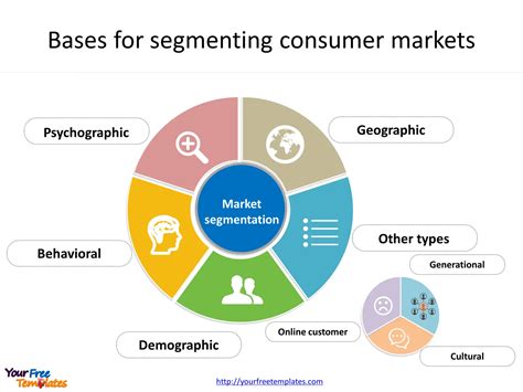 A Practical Guide to Market Segmentation