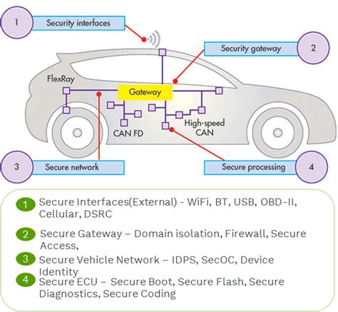 A Practical Wireless Attack on the Connected Car