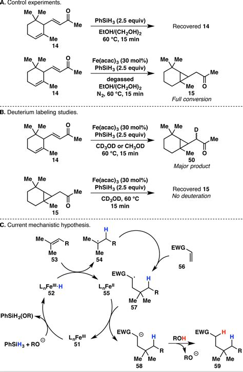 A Practical and Catalytic Reductive Olefin Coupling