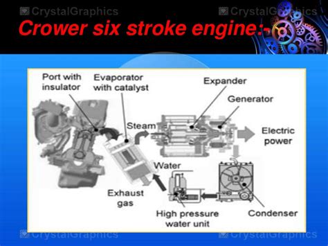 A Presentation on Six Stroke Engines