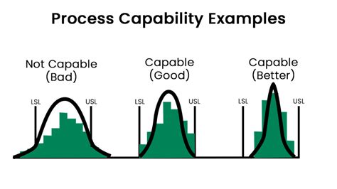 A Process Incapability Index