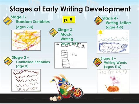A Professional Development Model of Eraly Writing Skills