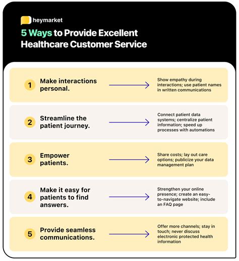 A Professional Growth Module: CUSTOMER SERVICE IN HEALTH …