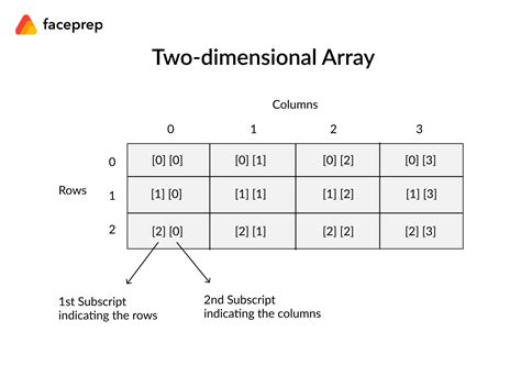 A Programmer s Approach of Looking at Array Vs