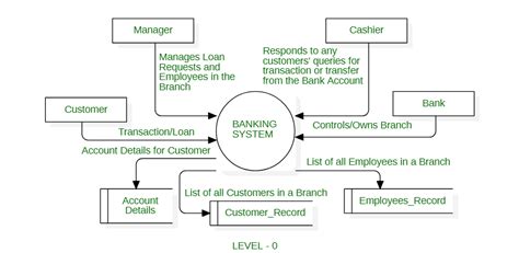 A Project Report on Online Banking Solution