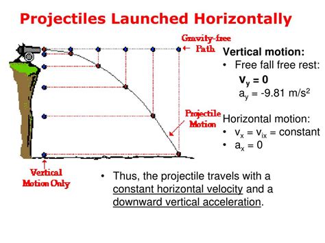 A Projectile is Fired Horizontally From a Launching Device