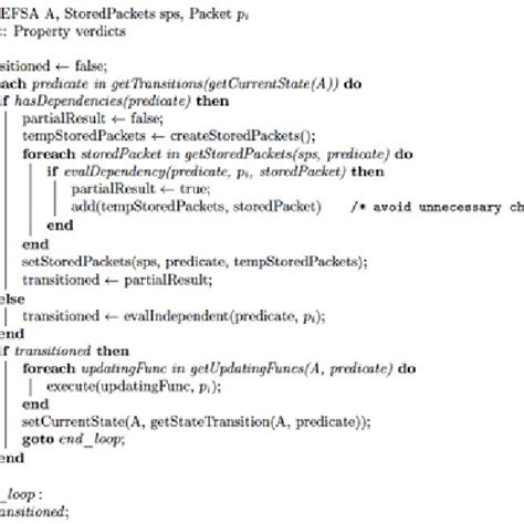 A Pseudocode For A Recursive Version Of The Algorithm In The Download Scientific Diagram