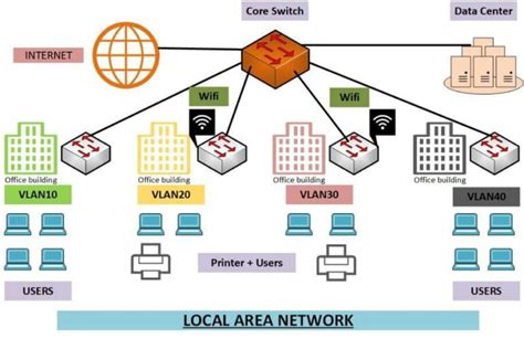 A QOS APPLICATION FOR LOCAL AREA NETWORKS