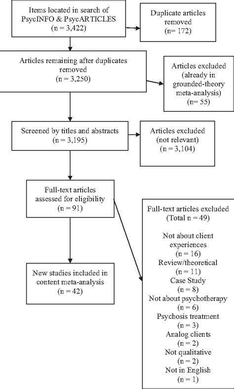 A Qualitative Meta Analysis Examining Clients Experiences of Psychotherapy