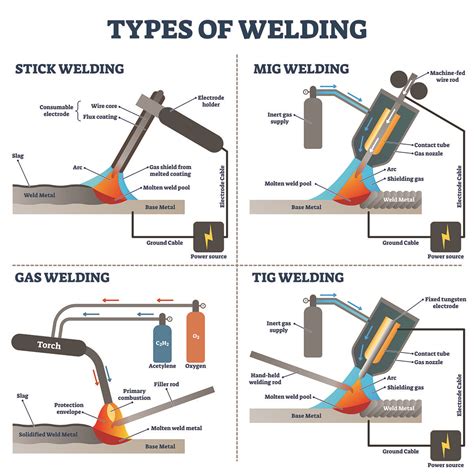 A Quality and Cost Approach for Welding Process Selection doc
