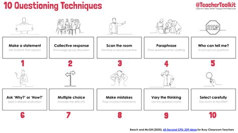 A Questioning Toolkit